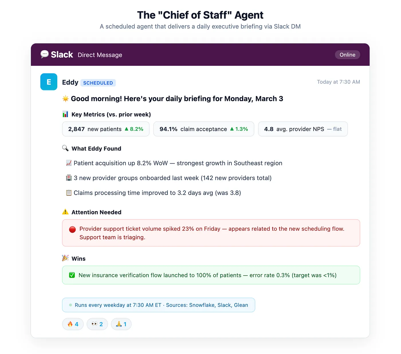 Mock example of what chief of staff results look like.